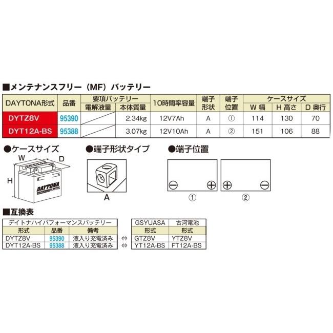 DAYTONA デイトナ ハイパフォーマンスバッテリー 液入り充電済 【DYTZ8V】 HONDA ホンダ YAMAHA ヤマハ 鉛系バッテリー