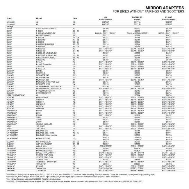 rizoma リゾマ ラジアル RS【RADIAL RS】 カラー：ブラック ミラー ハンドル | rizoma | 06