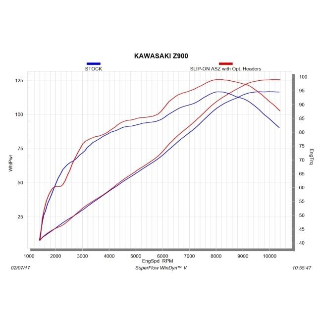 AKRAPOVIC アクラポビッチ オプションヘッダーパイプ Z900 KAWASAKI カワサキ エキゾーストパイプ マフラー_3