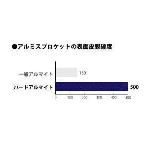 SUNSTAR サンスター リアスプロケット ジュラルミン GPX750R GPZ1100 GPZ750R GPZ900R ZEPHYR1100RS ZEPHYR1100 ZRX1100II ZRX1100 ZZR1100 KAWASAKI カワサキ_3