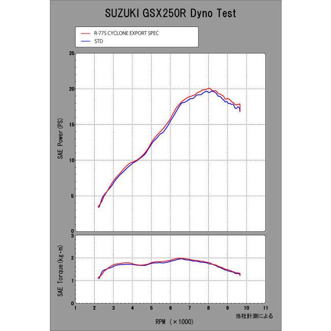 YOSHIMURA ヨシムラ スリップオン R-77S サイクロン カーボンエンド