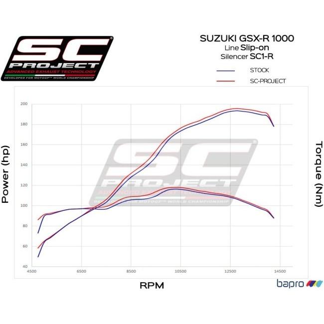 SC-PROJECT SCプロジェクト SC1-R スリップオンサイレンサー＆フルチタンリンクパイプ【公道走行可】 本体材質：チタン GSX-R1000 GSX-R1000 R｜webike02｜15