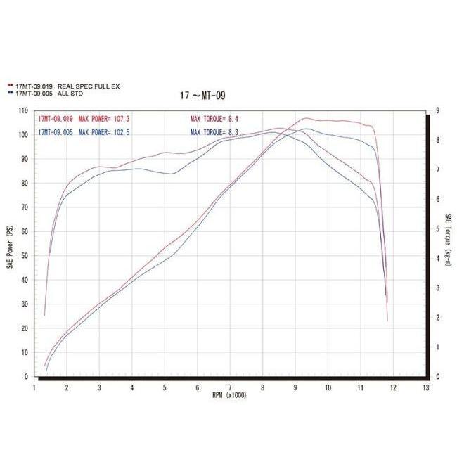 r's gear（アールズギア） r's gear ワイバンリアルスペック シングル