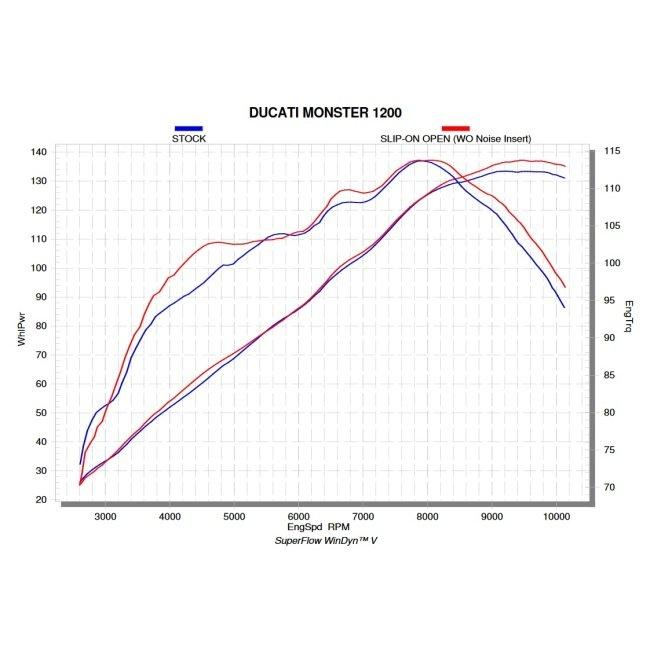AKRAPOVIC アクラポビッチ スリップオンライン マフラー MONSTER1200 MONSTER1200R MONSTER1200S MONSTER821 DUCATI ドゥカティ スリップオンマフラーの画像