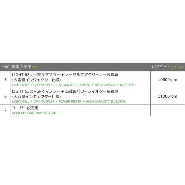KーCON KITACO キタコ I-MAPカプラーオンセット ジョグ-DX ジョグ-ZR