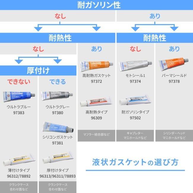 専用 DAYTONA（デイトナ） 高耐熱シリコンガスケット 液体ガスケット
