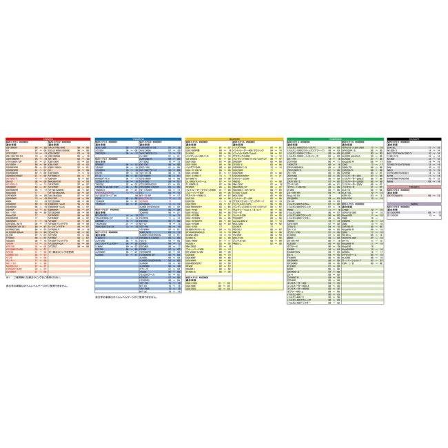 POSH Faith ポッシュ フェイス マシンドフィラーキャップ M30×P1.5 カラー：ゴールド KAWASAKI カワサキ SUZUKI スズキ フィラーキャップ エンジンパーツ | ブランド登録なし | 05