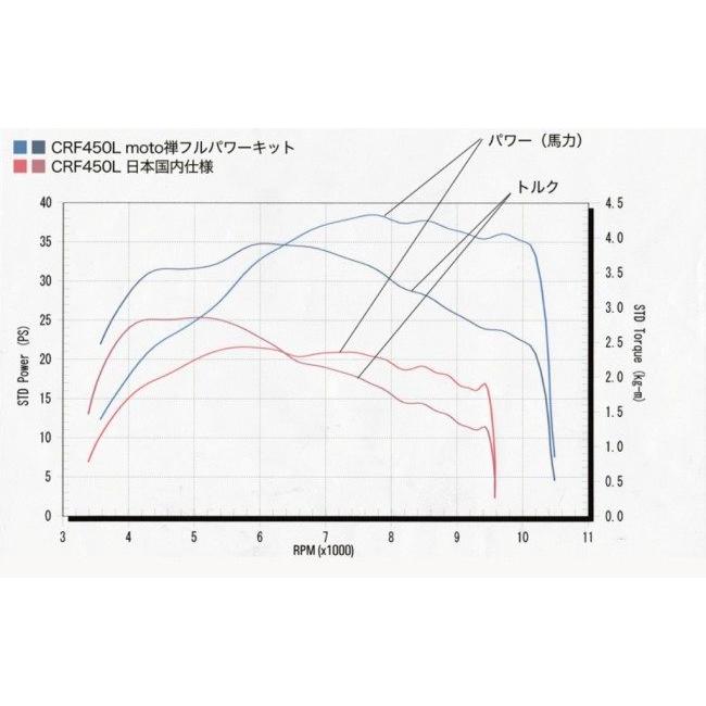 MOTO禅 モトゼン ボルトオンフルパワーキット CRF450L HONDA ホンダ その他吸気系オプション・補修部品 吸気関連 エンジン_19