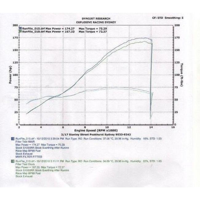 MWR エムダブリューアール High Efficient airfilter  (HEフィルター＆ホルダー) HP4 S1000 R RR BMW エアクリーナー・エアクリーナーエレメント 吸気関連 | ブランド登録なし | 01