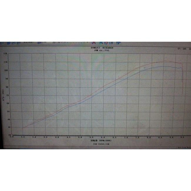 MWR エムダブリューアール Performance Airfilter ZRX 1200DAEG