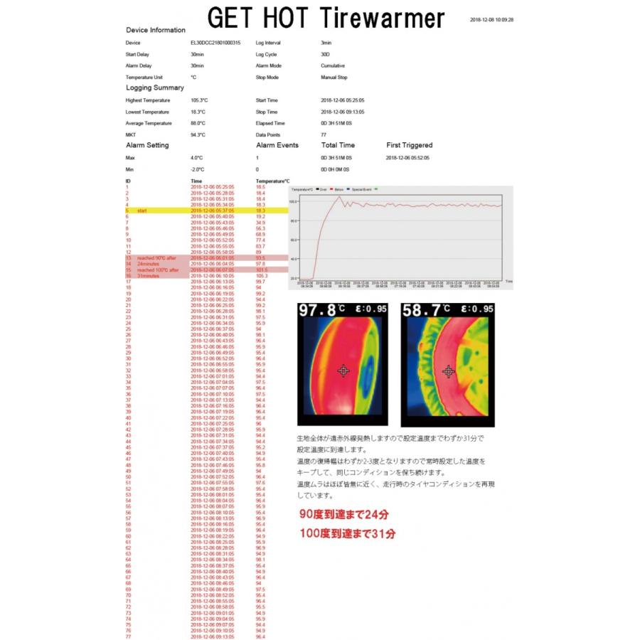 GET HOT ゲットホット タイヤウォーマー GP-MASTER オプション：NEON-TYPE-1 その他タイヤ関連用品_2