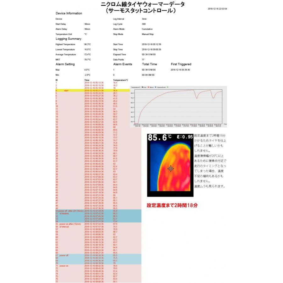GET HOT ゲットホット タイヤウォーマー GP-MASTER オプション：NEON-TYPE-1 その他タイヤ関連用品_3