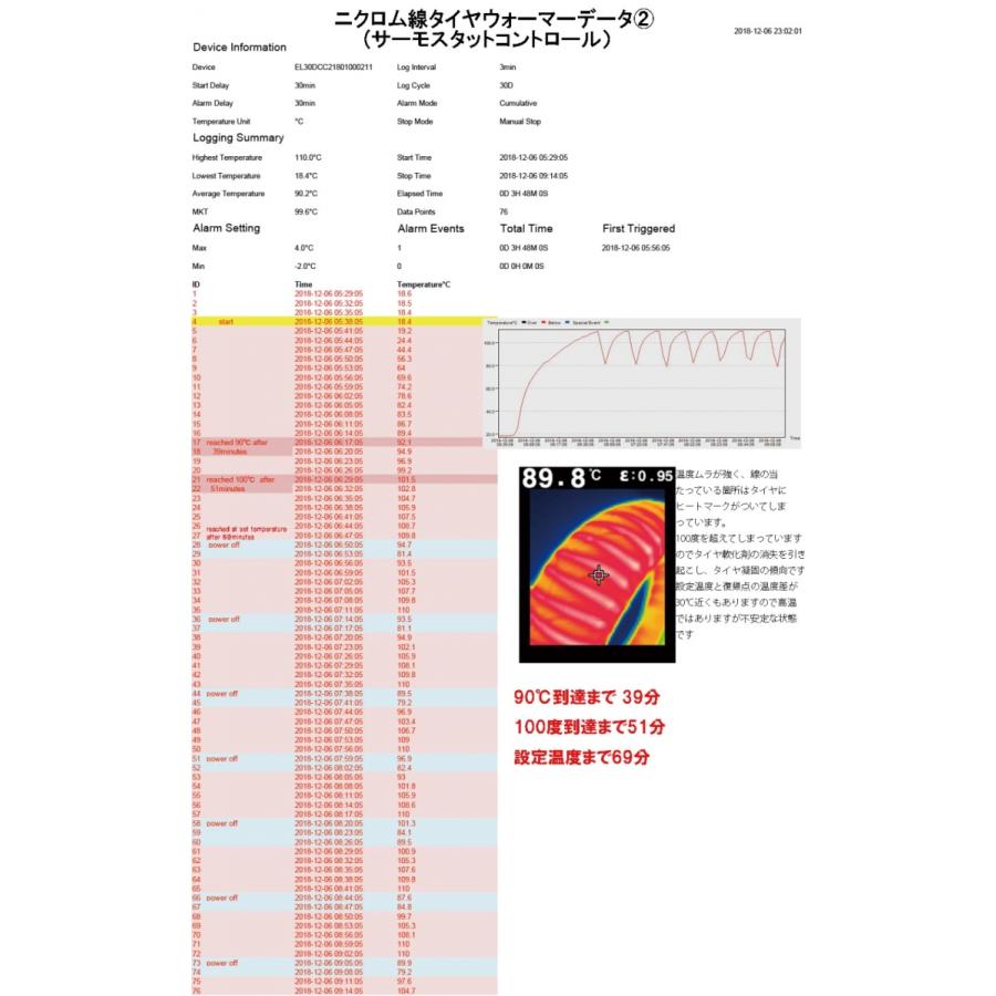 GET HOT ゲットホット タイヤウォーマー GP-MASTER オプション：NEON-TYPE-1 その他タイヤ関連用品_4