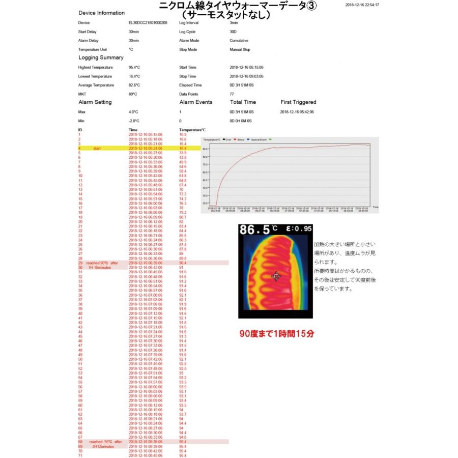 GET HOT ゲットホット タイヤウォーマー GP-MASTER オプション：NEON-TYPE-1 その他タイヤ関連用品_5