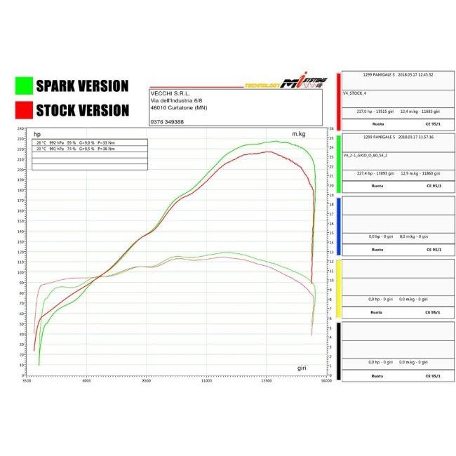 SPARK EXHAUST スパーク マフラー レーシングフルチタン SPARK EXHAUST スパーク マフラー レーシングフルチタン
