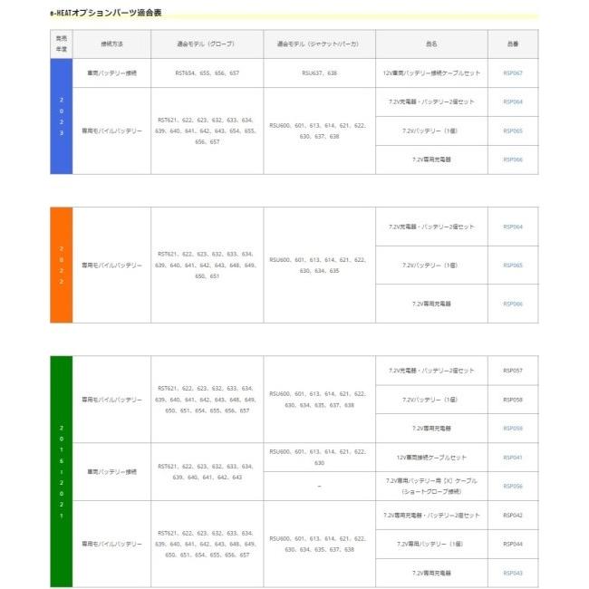 RS TAICHI アールエスタイチ RSP056 e-HEAT [eヒート] Xケーブル｜webike02｜02