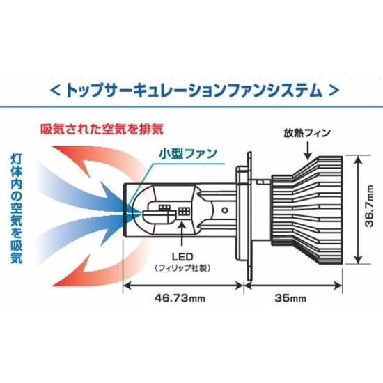 K-FACTORY（ケイファクトリー） ヘッドライトLEDバルブセット CB1100