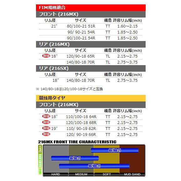 SHINKO（シンコー） 216MX 【110/100-18 64R TT】 タイヤ オフロード