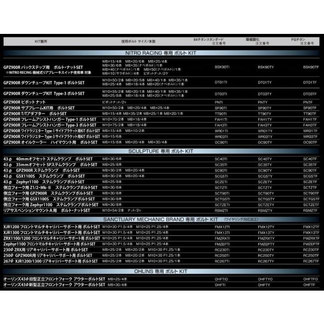 MENACHITE メナカイト ピボットナット 表面処理：陽極酸化 GPZ900R KAWASAKI カワサキ 汎用ナット 外装 | ブランド登録なし | 02