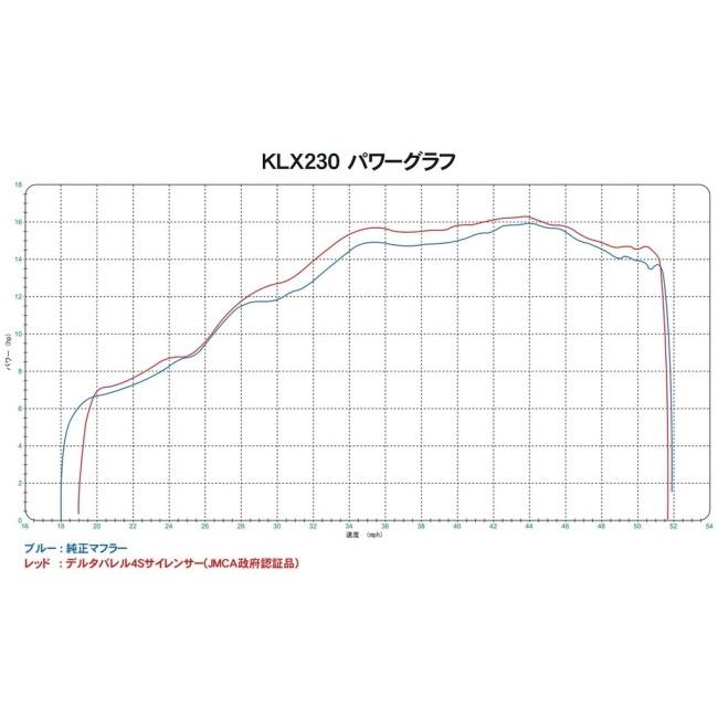 DELTA（バイク） DELTA デルタ バレル4-S サイレンサー KLX230 