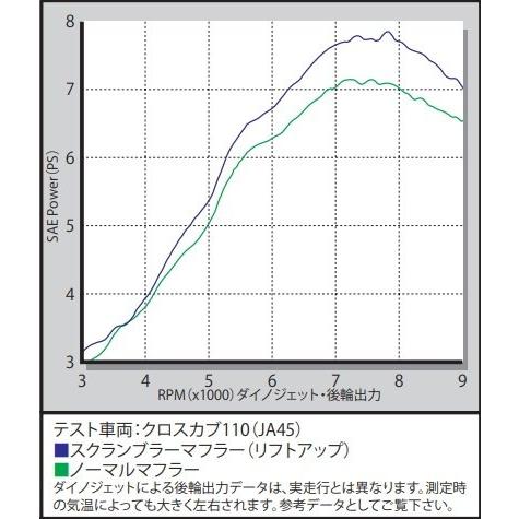 SP武川 SPタケガワ スクランブラーマフラー(リフトアップ)(政府認証) クロスカブ110 スーパーカブ110 HONDA ホンダ HONDA ホンダ HONDA ホンダ｜webike02｜07