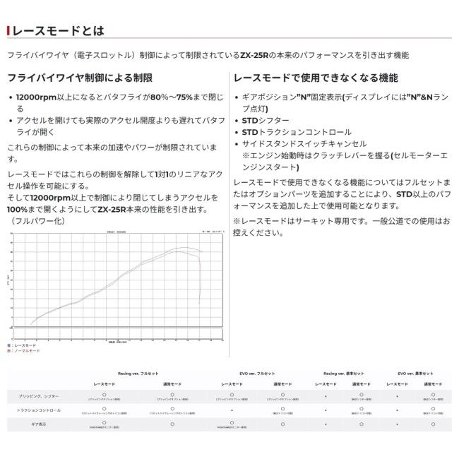 トリックスター / Ninja ZX-25R TRICKSTAR トリックスター ラピッド