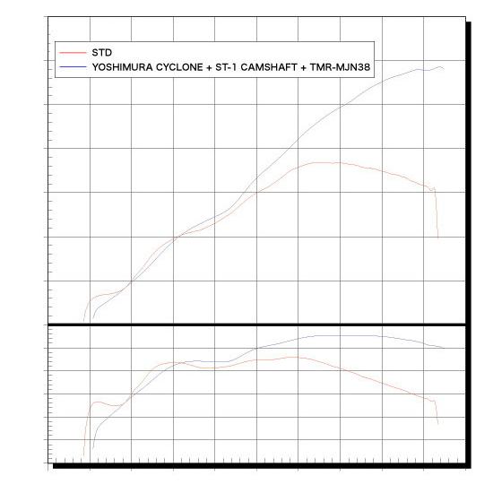 てるページ ヨシムラ（YOSHIMURA） ST-1M カムシャフトセット ZRX1200R ZRX1200S