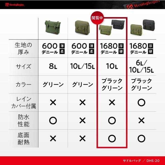 HenlyBegins ヘンリービギンズ DHS-20 サドルバッグWR 10L サイドバッグ 車体用バッグ・ケース | HenlyBegins | 01