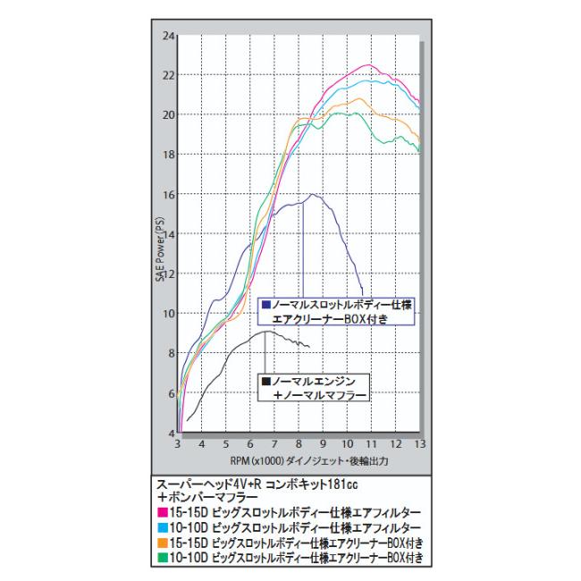 スペシャルパーツ武川 SP武川 SPタケガワ スーパーヘッド 4V＋Rコンボ
