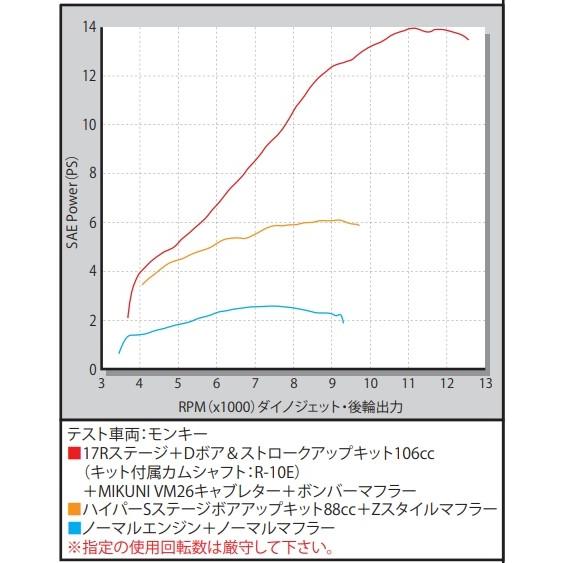 SP武川 SPタケガワ 17Rステージ＋Dボアストロークアップキット 106cc HONDA ホンダ ボアアップキット エンジンパーツ エンジン_6