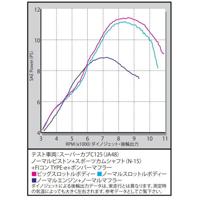 SP武川 SPタケガワ ビッグスロットルボディーキット Φ28 スーパーカブC125 HONDA ホンダ スロットルボディ 吸気関連 エンジン_2
