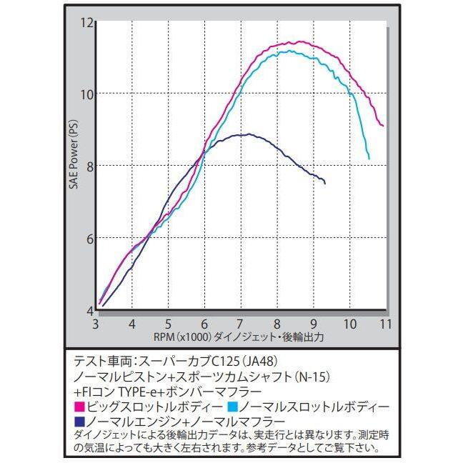 SP武川 SPタケガワ ビッグスロットルボディーキット Φ28 スーパーカブC125 HONDA ホンダ スロットルボディ 吸気関連 エンジン_2