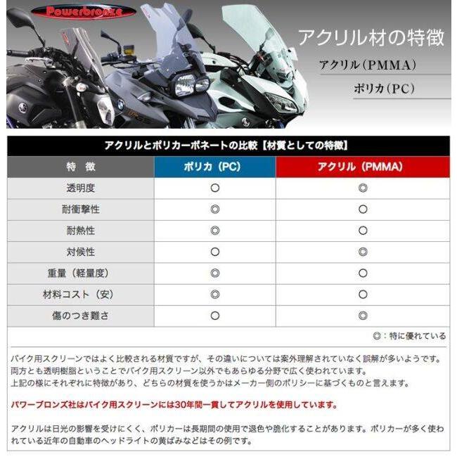 POWERBRONZE ネイキッド・スクリーン【ショート】 カラー：クリア