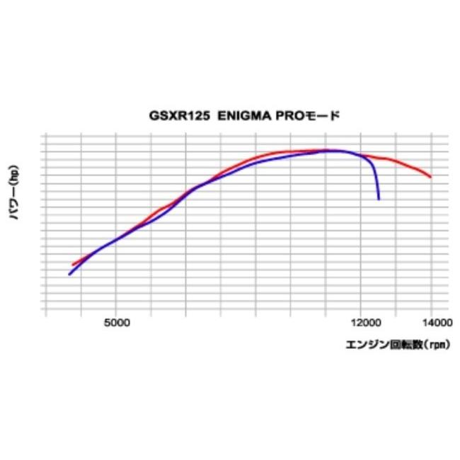 DILTS JAPAN DILTS JAPAN:ディルツジャパン ENIGMA FirePlus type-V RTF カプラーオンモデル GSX-R125 GSX-S125 SUZUKI スズキ SUZUKI スズキ｜webike02｜04