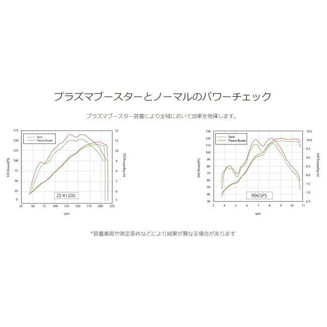 OKADA PROJECTS オカダプロジェクツ PLASMA BOOSTER［プラズマ