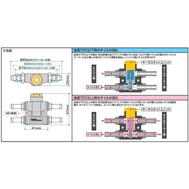スペシャルパーツ武川 インラインサーモユニット サーモスタット 中古品 武川 インラインサーモユニットキット/07-07-0440 : porストア