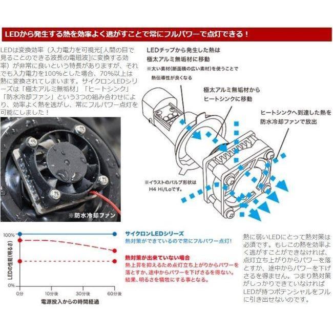 PROTEC プロテック LB4-FU3 LEDヘッドライトバルブキット H4 3000K