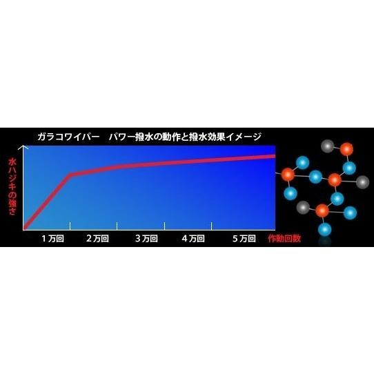 SOFT99 ソフト99 ガラコワイパー パワー撥水 【No.108】 トランポ用品 | ソフト99 | 02