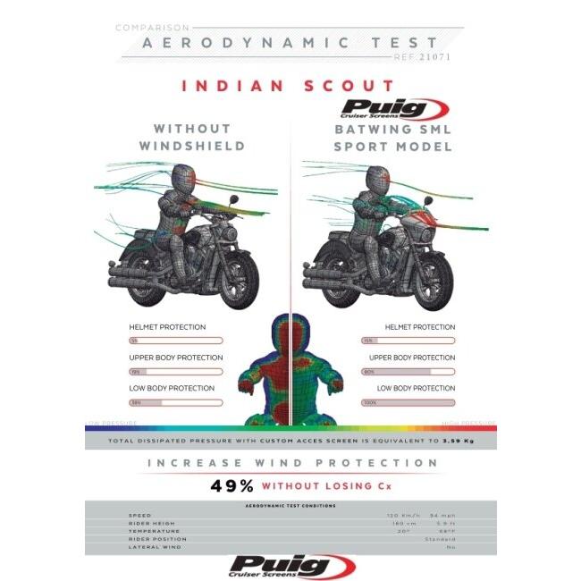 Puig プーチ ウインドシールド バットウイング SML(SPORT) スクリーンカラー：クリア Scout INDIAN MOTORCYCLE インディアン ビキニカウル カウル関連 外装_5