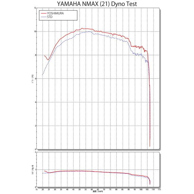 YOSHIMURA ヨシムラ 機械曲 R-77Sサイクロン EXPORT SPEC 政府認証 サイレンサータイプ：STB(チタンブルーカバー) NMAX YAMAHA ヤマハ マフラー