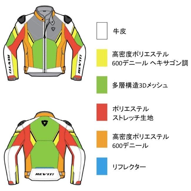 ブランド登録なし - REVIT レブイット マンティス H2O 上衣 大きさ：S オール時季上衣 御召しもの