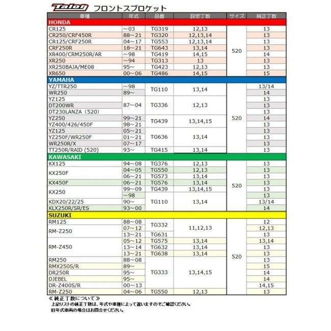 TALON TALON:タロン フロントスプロケット 丁数：14 TT250R (520) TT250RRAID (520) YAMAHA ヤマハ YAMAHA ヤマハ｜webike02｜03