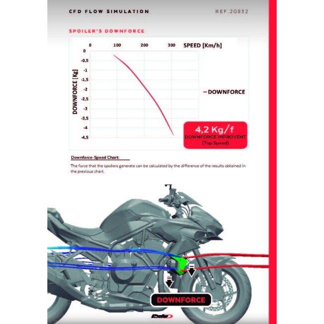 Puig プーチ サイドダウンフォースネイキッドスポイラー カラー：レッド Z H2 SE KAWASAKI カワサキ スポイラー・ウイング 外装の画像