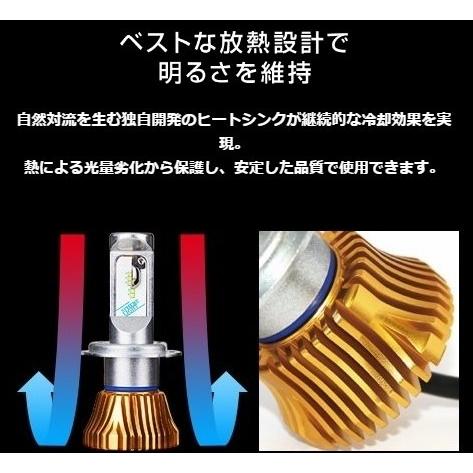 SPHERE LIGHT スフィアライト バイク用LEDヘッドライト RIZING2 H4 Hi／Lo ケルビン数：4500K｜webike02｜18