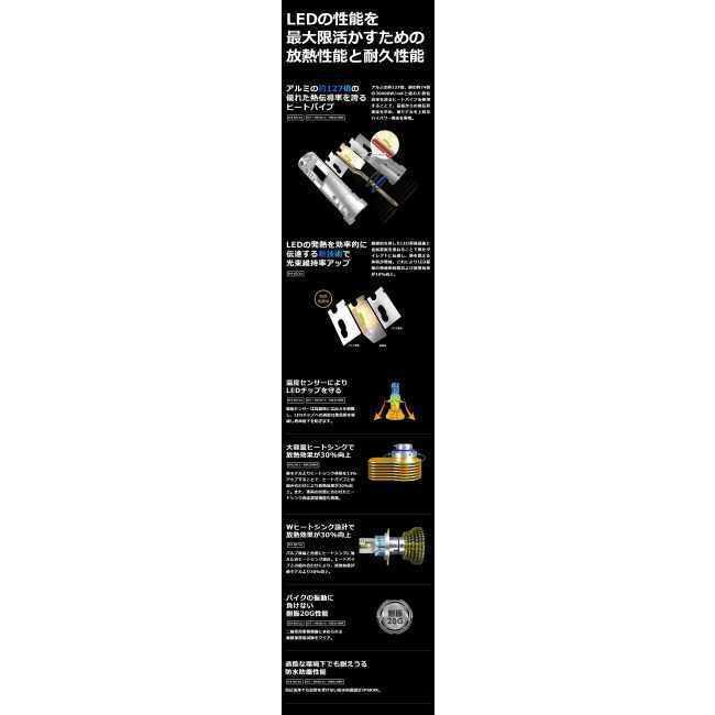 SPHERE LIGHT スフィアライト バイク用LEDヘッドライト RIZING3 H4 Hi/Lo ケルビン数：4500K LEDヘッドライトバルブ 灯火類 電装系の画像
