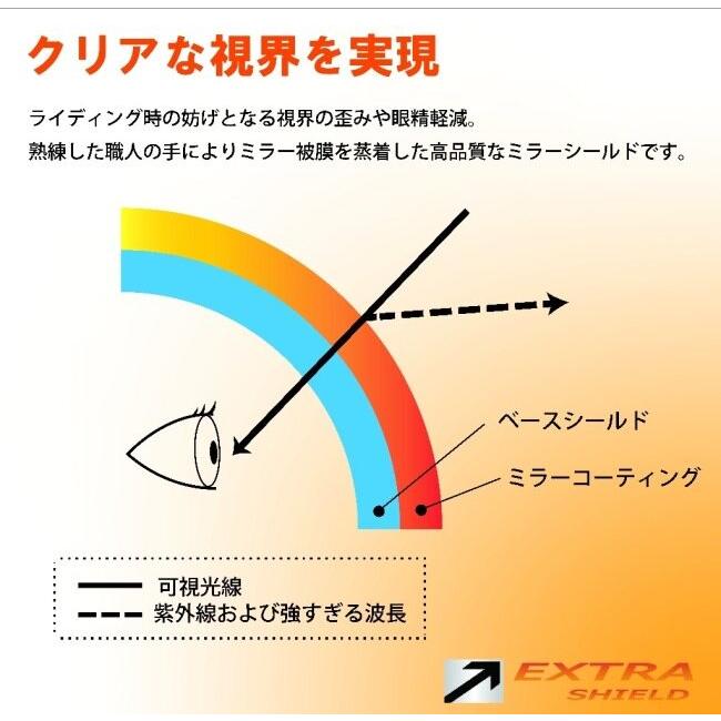 EXTRA SHIELD エキストラシールド CJ-3 ミラーシールド カラー：ダークスモークベース／レッドミラー EX-ZERO J・O ヘルメットシールド ヘルメット | EXTRA SHIELD | 08
