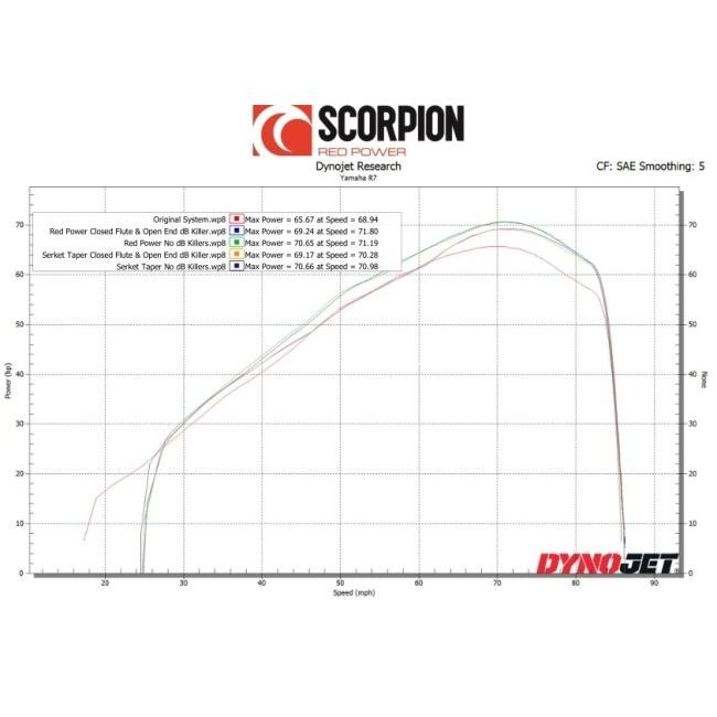 SCORPION スコーピオン セルケトテーパー フルエキゾーストマフラー