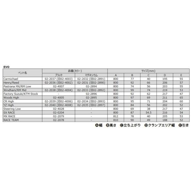 PRO TAPER プロテーパー EVO [エボ] YZ High カラー：ブラック 大径