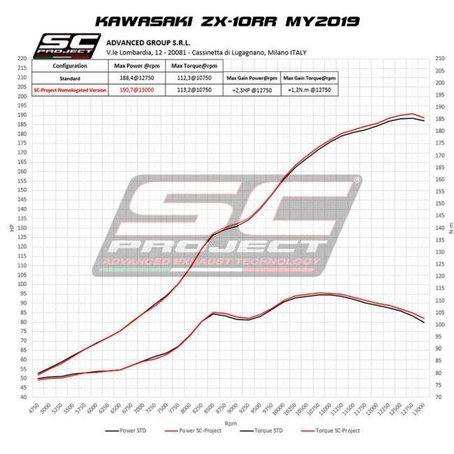 SC-PROJECT SCプロジェクト SC1-R スリップオンサイレンサー＆フルチタンリンクパイプ【公道走行可】 本体材質：カーボン NINJA ZX-10R NINJA ZX-10RR｜webike02｜12