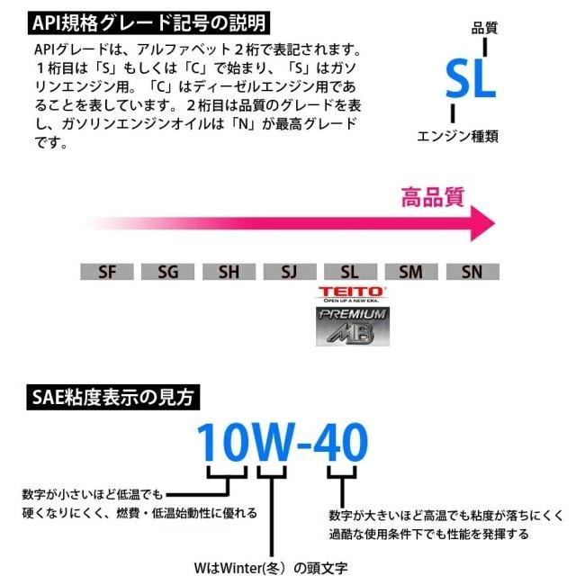 TEITO テイト PREMIUM MB エンジンオイル【10W-40】【4サイクルオイル